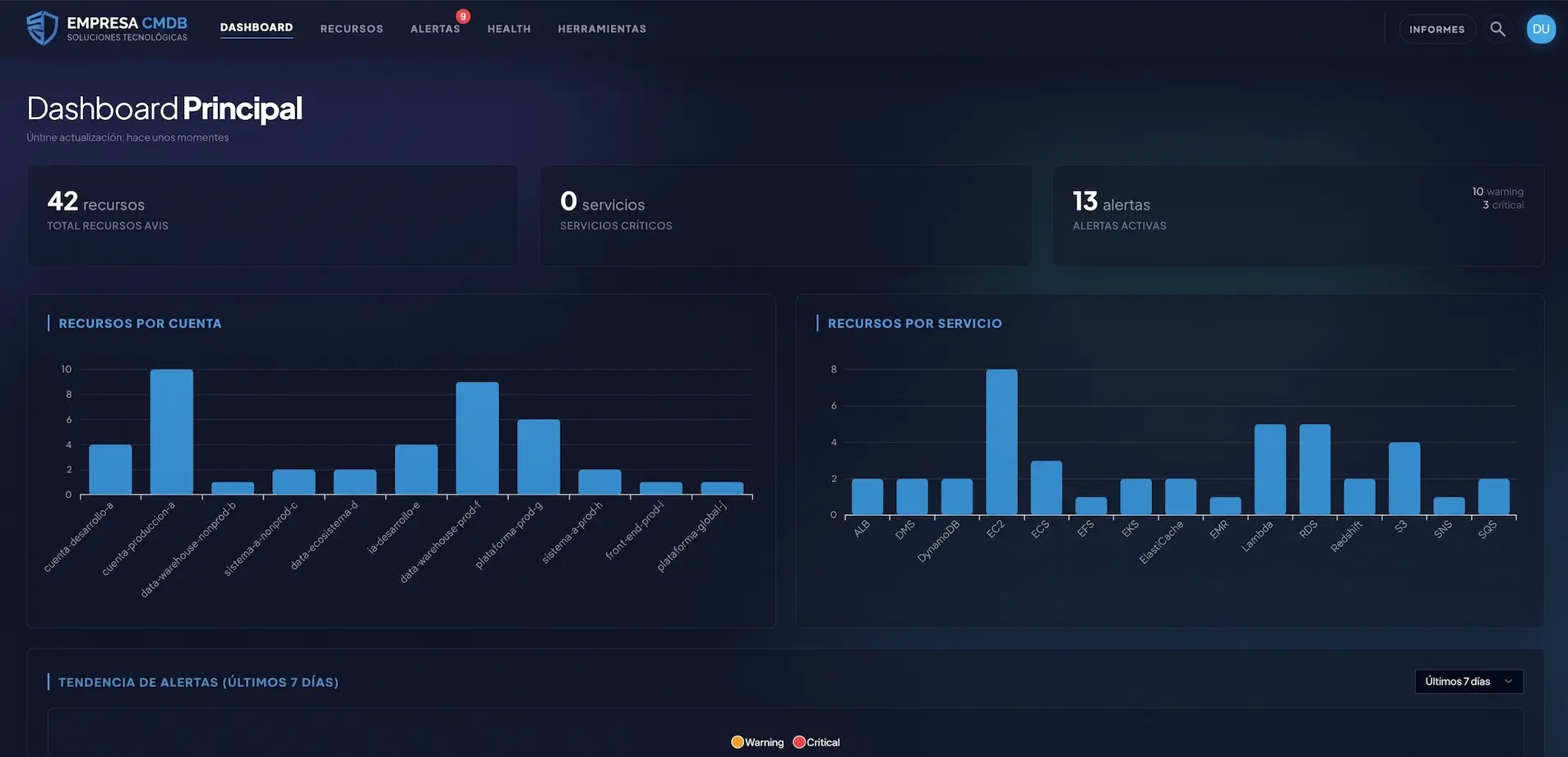Captura de AWS CMDB