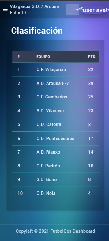 Galería 6 — FutbolGes